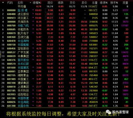 2017年4月12日 滬指深V反轉(zhuǎn)迎大洗牌，3300點(diǎn)攻堅(jiān)與技術(shù)革新共振